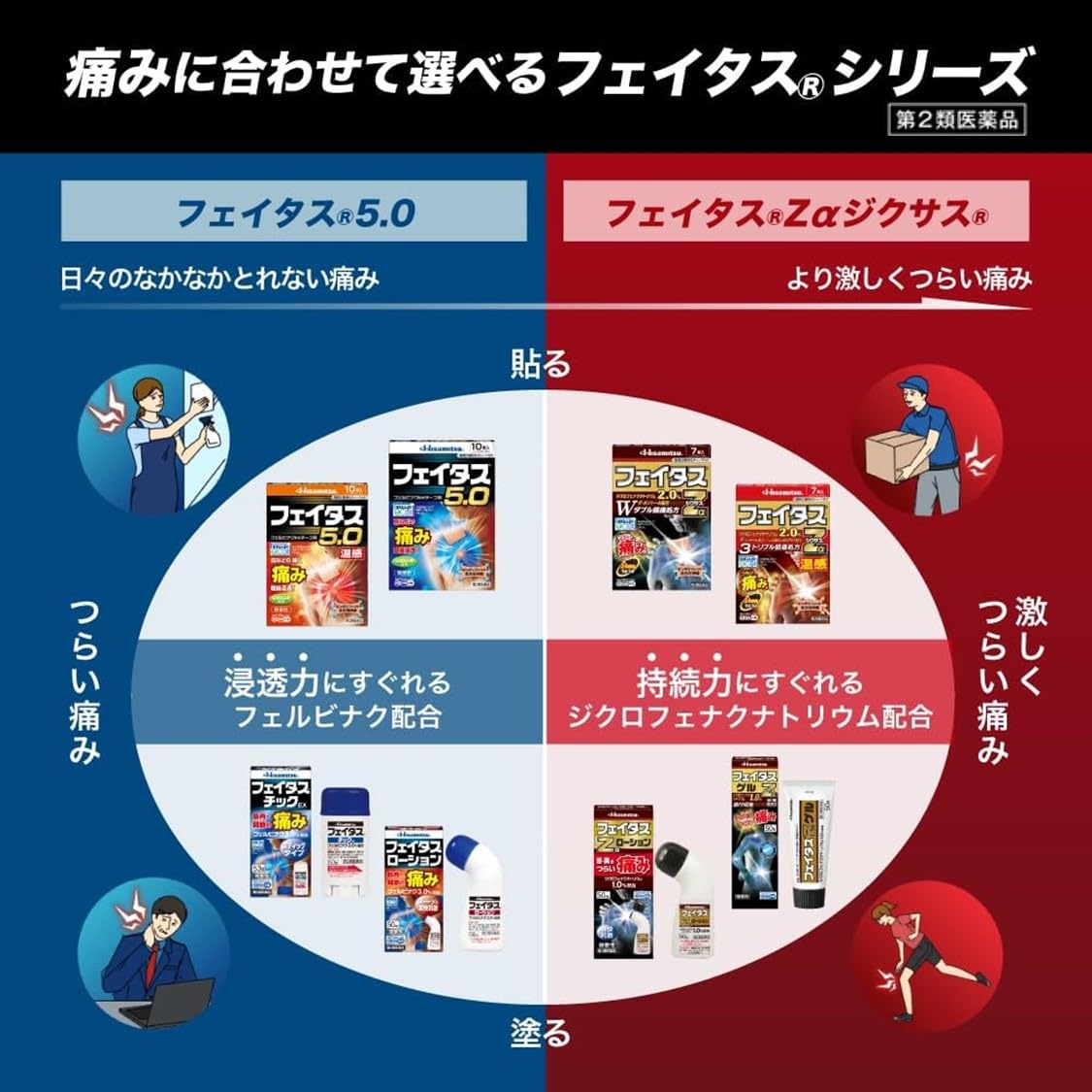 Amazon.co.jp: 【第2類医薬品】フェイタスZαジクサス 21枚入